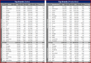 Ken Zino of AutoInformed.com on China September2024 Light Vehicle Sales Conflicting