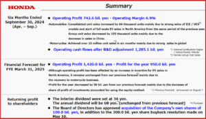 Ken Zino of AutoInformed.com on Honda Motor Company Posts ¥742.6B Profit