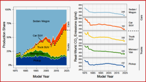 Ken Zino of AutoInformed.com on EPA - US Fuel Economy Record High. CO2 Record Low