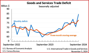 Ken Zino of AutoInformed.com on U.S. International Trade Deficit Up in September