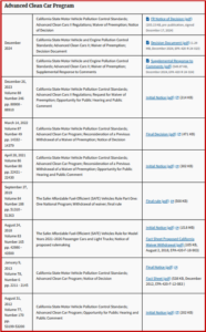 Ken Zino of AutoInformed.com on California Advanced Clean Cars II Regs - EPA Grants Waivers 