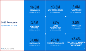 Ken Zino of AutoInformed.com on US Auto Sales Forecast Trump Bump or Bumpy 25?