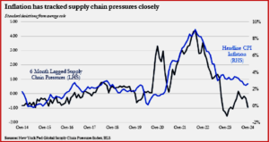 Ken Zino of AutoInformed.com on Supply Chain Resilience – U.S. DOT Four-Year Review