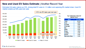 Ken Zino of AutoInformed.com on US Auto Sales Forecast Trump Bump or Bumpy 25?