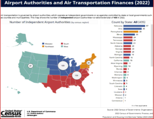 Ken Zino of AutoInformed.com on Airports - More Safety, Capacity Improvements On Way