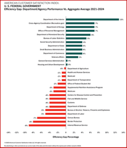 Ken Zino of AutoInformed.com on New DOGE Scorecard Announced to Track Trump