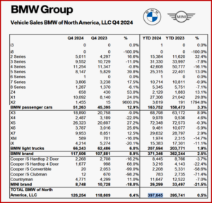 Ken Zino of AutoInformed.com on BMW 2024 U.S. Sales Up Slightly