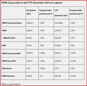 Ken Zino of AutoInformed.com on BMW Group Posts So-So Sales Results in 2024