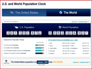 Ken Zino of AutoInformed.com on Census Bureau - U.S. Population at ~341,145,670