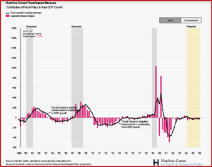 Ken Zino of AutoInformed.com on U.S. GDP Growth Puny in Q4 2024