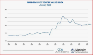 Ken Zino of AutoInformed.com on Used Vehicle Prices Poised to Soar?