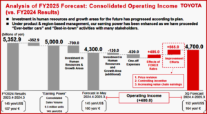 Ken Zino of AutoInformed.com on Toyota Motor Posts FY2025 3Q Net Revenue Gain