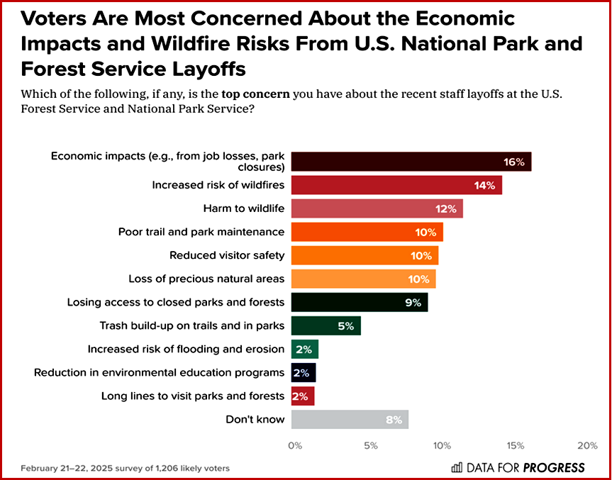 Ken Zino of AutoInformed.com on Trump Chaos - Voters Support Park and Forest Services