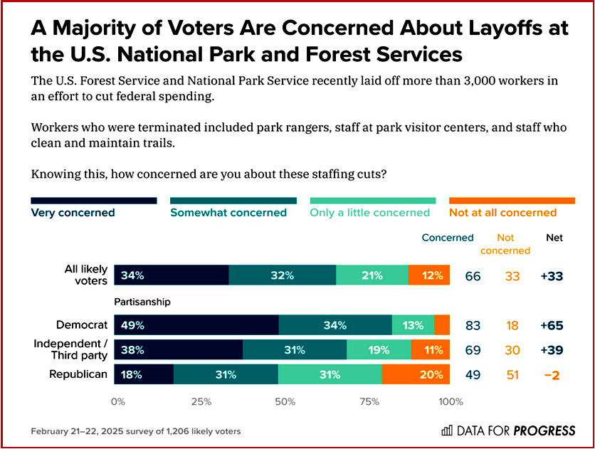 Ken Zino of AutoInformed.com on Trump Chaos - Voters Support Park and Forest Services