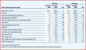 Ken Zino of AutoInformed.com on Volvo Cars Posts Record Sales, Revenue, Profits in 2024, but…