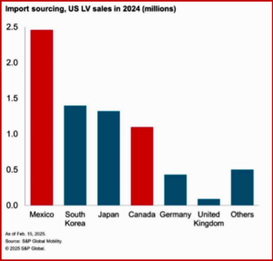 Ken Zino of AutoInformed.com on Trump Tariffs - His Next Economic Catastrophe