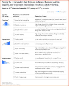 Ken Zino of AutoInformed.com on ZEV Truck Adoption Stalled by Costs