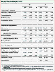 Ken Zino of AutoInformed.com on Volkswagen Group 2024 Results Drop Significantly