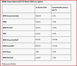Ken Zino of AutoInformed.com on BMW Group Posts Slight Q1 Sales Drop