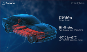 Ken Zino of AutoInformed.com on Stellantis - Notable Progress in Solid State Batteries
