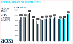 en Zino of AutoInformed.com on Hybrid-Electric Cars Dominate EU Car Sales