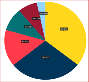 Ken Zino of AutoInformed.com on Hybrid-Electric Cars Dominate EU Car Sales