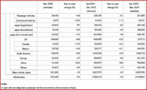 Ken Zino of AutoInformed.com on Nissan Revised Outlook ¥700-750B Loss