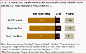 Ken Zino of AutoInformed.com on Pew Research on Trump Versus the Media