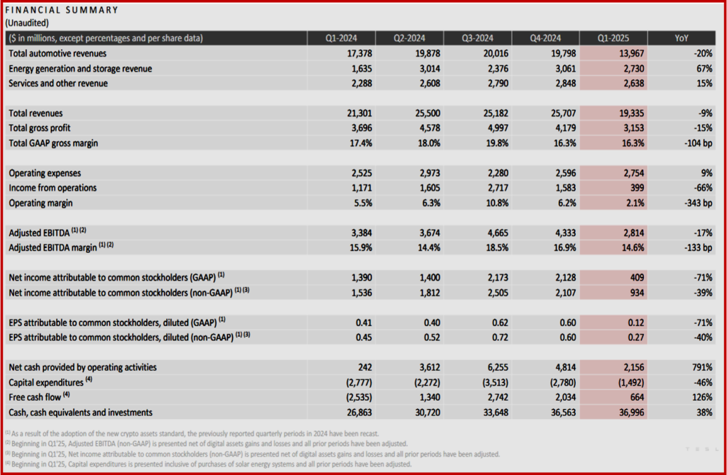 Ken Zino of AutoInformed.com on Tesla Tanking as Musk Leaves DOGE