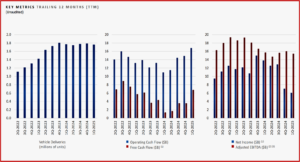 Ken Zino of AutoInformed.com on Tesla Tanking as Musk Leaves DOGE