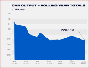 Ken Zino of AutoInformed.com on UK Car Production Down. Trump Tariff’s Threaten Future