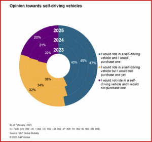 Ken Zino of AutoInformed.com on Autonomous Vehicles – Skepticism Rules Consumers