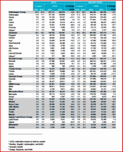 Ken Zino of AutoInformed.com on ACEA – April EU Car Sales off 1%. Tesla -52%