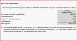 Ken Zino of AutoInformed.com on GM 2025 Guidance - Trump Tariff Exposure $4 - 5 Billion!