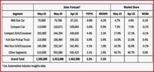 Ken Zino of AutoInformed.com on Trump Tariff Chaos – May Auto Sales Crash