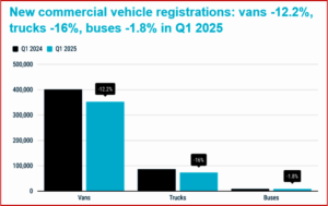 Ken Zino of AutoInformed.com on EU Commercial Vehicle Sales Weak in Q1