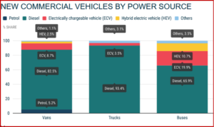 Ken Zino of AutoInformed.com on EU Commercial Vehicle Sales Weak in Q1