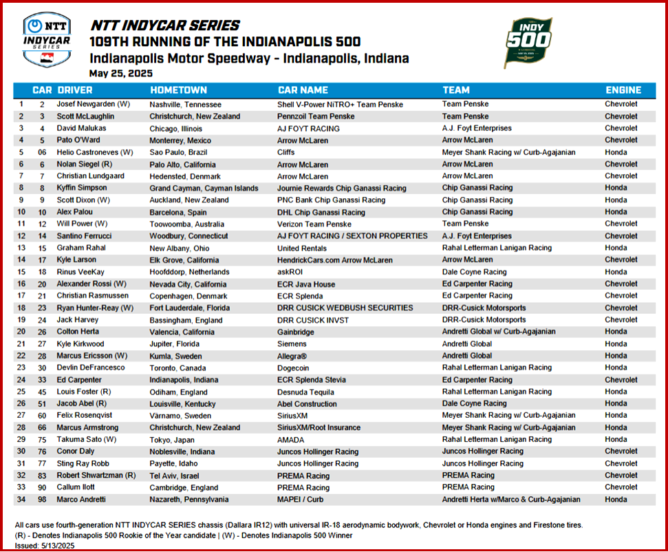 Ken Zino of AutoInformed.com on Indianapolis 500 Practice Starts Today!