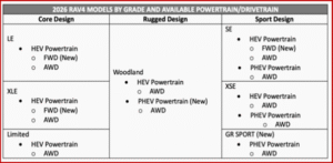 Ken Zino of AutoInformed.com on Toyota Debuts 2026 RAV4 Compact SUV