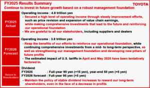 Ken Zino of AutoInformed.com on Toyota FY 2025 Results - Net Income Drops180%