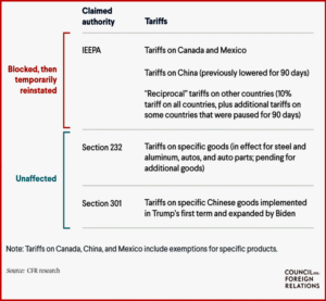 Ken Zino of AutoInformed.com on Trump Tariff Chaos Continues Despite Court Ruling