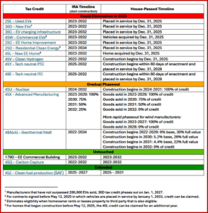 Ken Zino of AutoInformed.com on House Republicans Flunk Math on Energy Incentives
