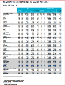 Ken Zino of AutoInformed.com on ACEA - May 2025 EU Car Sales Flat
