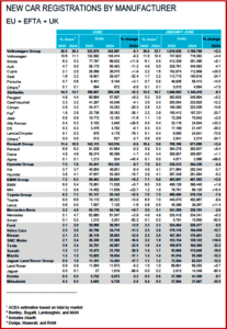 Ken Zino of AutoInformed.com on ACEA - June and H1 EU Sales Dropping