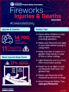 Ken Zino of AutoInformed.com on Bungling Fireworks Use Can Cause Tragedies