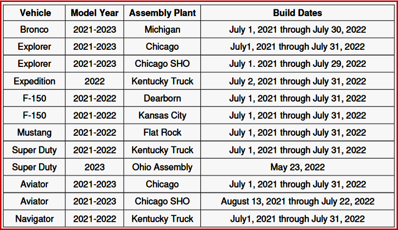Ken Zino of AutoInformed.com on Ford Motor Recalls 850,000 Vehicles for Stalling