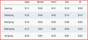 Ken Zino of AutoInformed.com on AAA – 2025 Gas Prices Holding Stable for Summer Travel