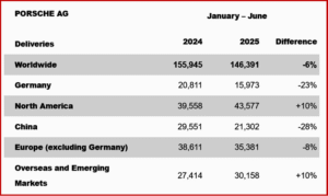 Ken Zino of AutoInformed.com on Porsche Macan Sales ~60% Electric