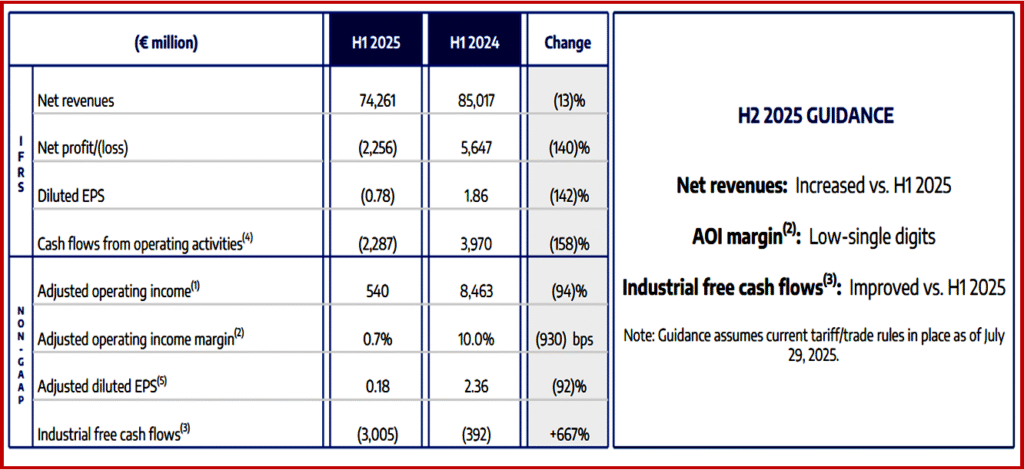 Ken Zino of AutoInformed.com on Stellantis Posts H1 2025 Loss of €2.3 Billion