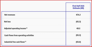 Ken Zino of AutoInformed.com on Stellantis Struggles - Q2 2025 Shipments Mostly Down Again
